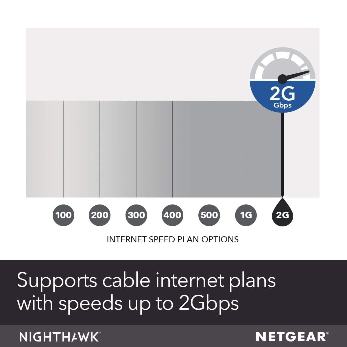 NETGEAR Nighthawk Cable Modem CM1200 - Compatible with all Cable Providers  (Refurbished) Clearance Online Fake