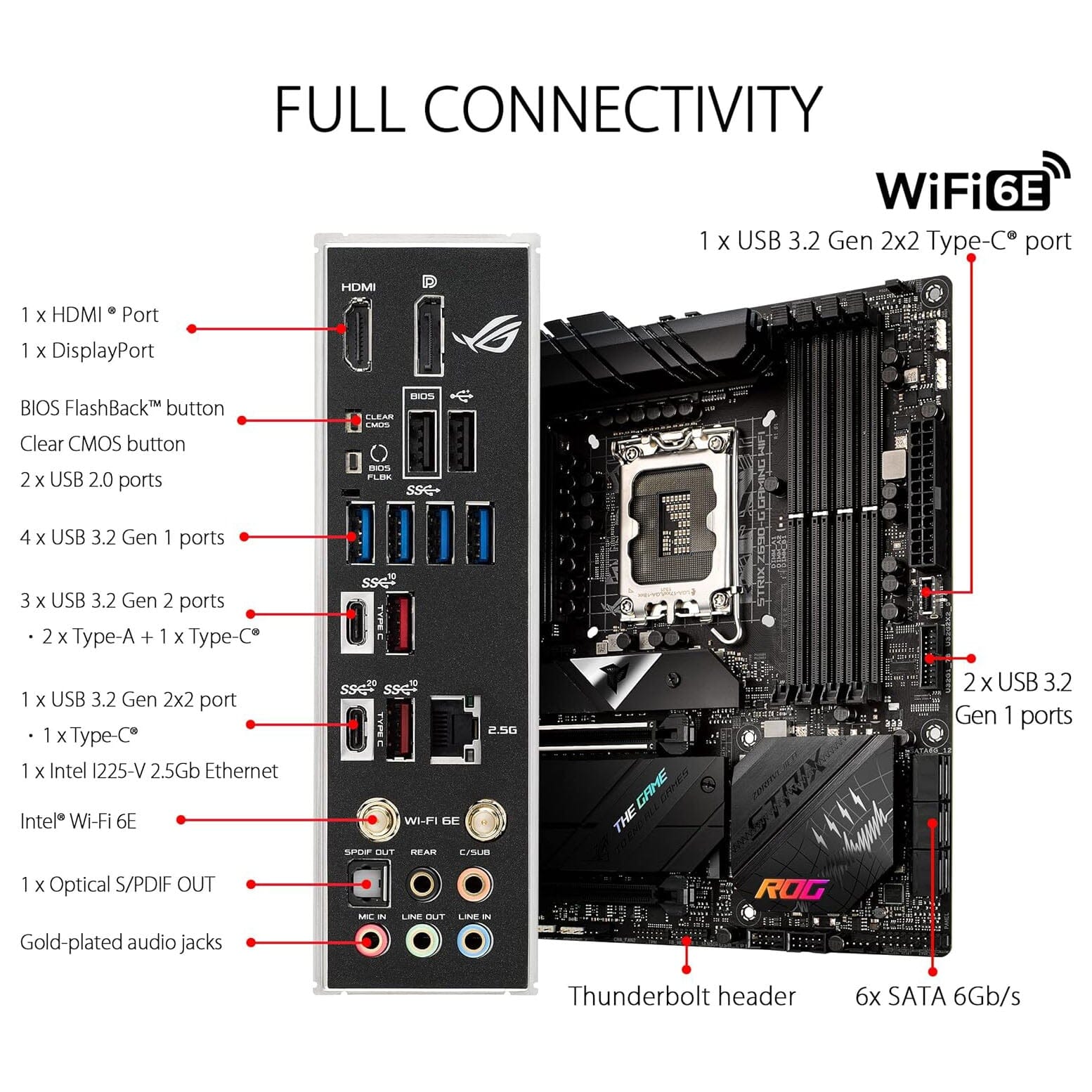 ASUS ROG Strix Z690-G Gaming WiFi 6E LGA 1700 (Intel 12th Gen) (Refurbished) Outlet Wiki