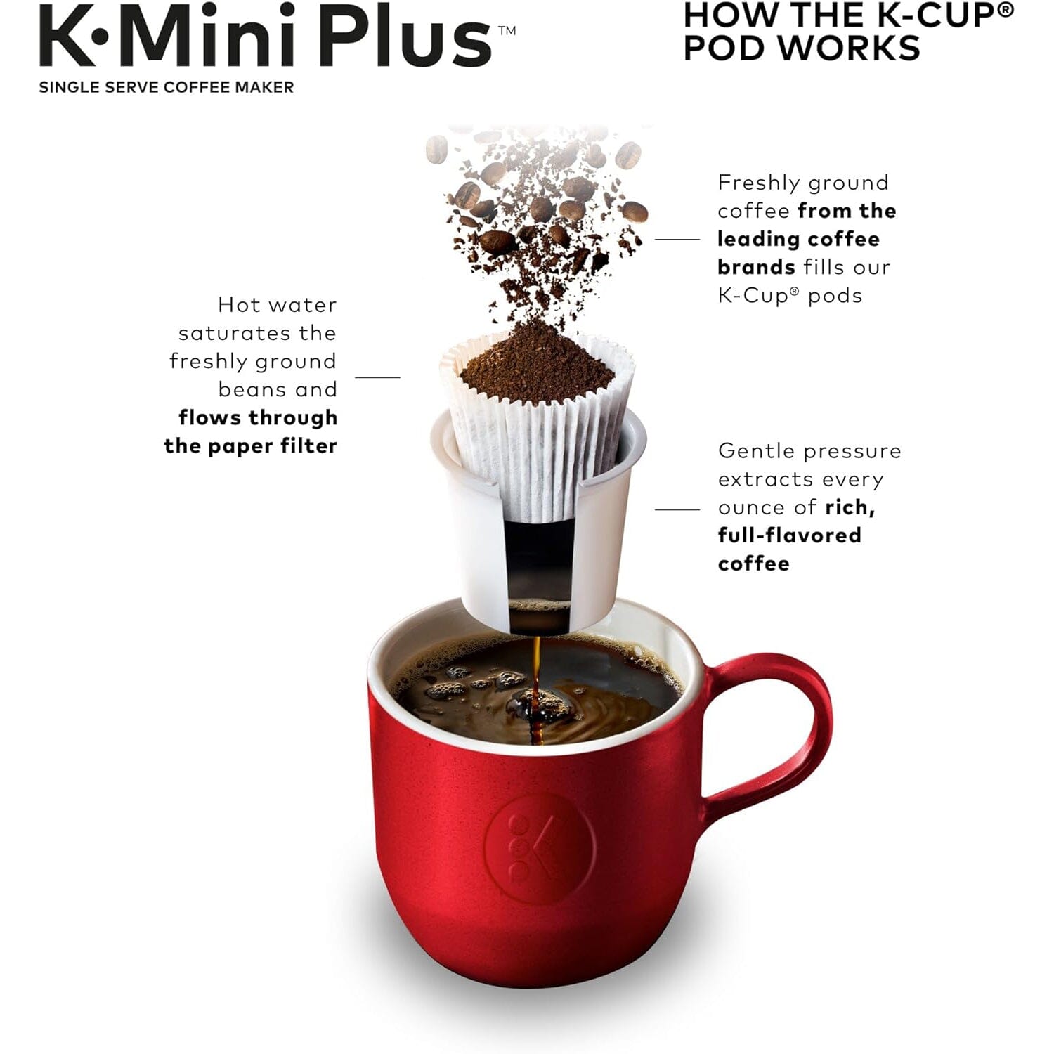 Keurig K-Mini Plus Single Serve K-Cup Pod Coffee Maker  (Refurbished) High Quality Buy Online