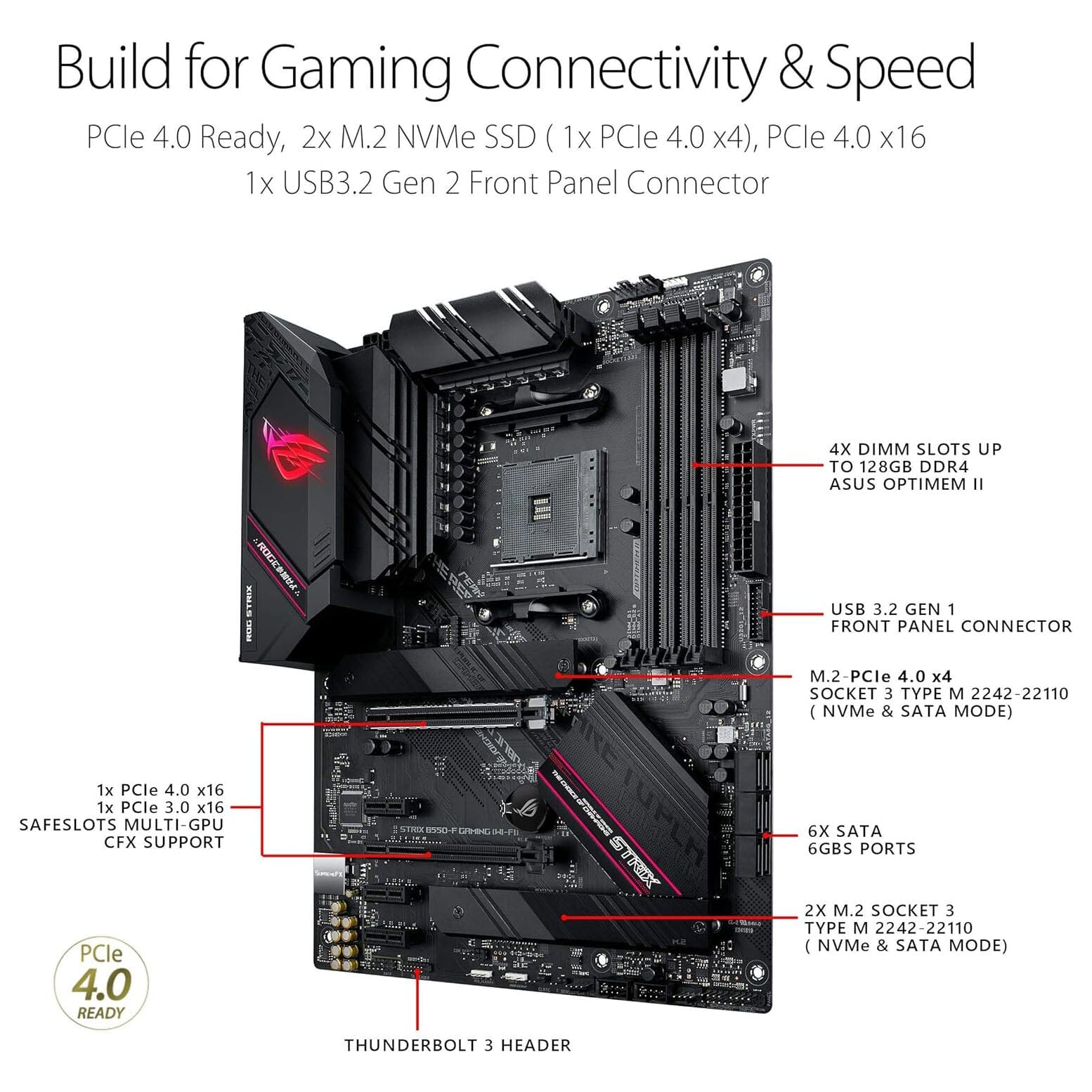 ASUS ROG Strix B550-F Gaming AMD AM4 Zen 3 Ryzen 5000 & 3rd Gen Ryzen ATX  (Refurbished) Free Shipping With Paypal