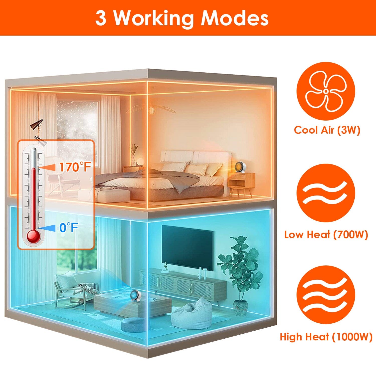 1000W Electric Space Heater Fan Buy Cheap Cheapest Pice