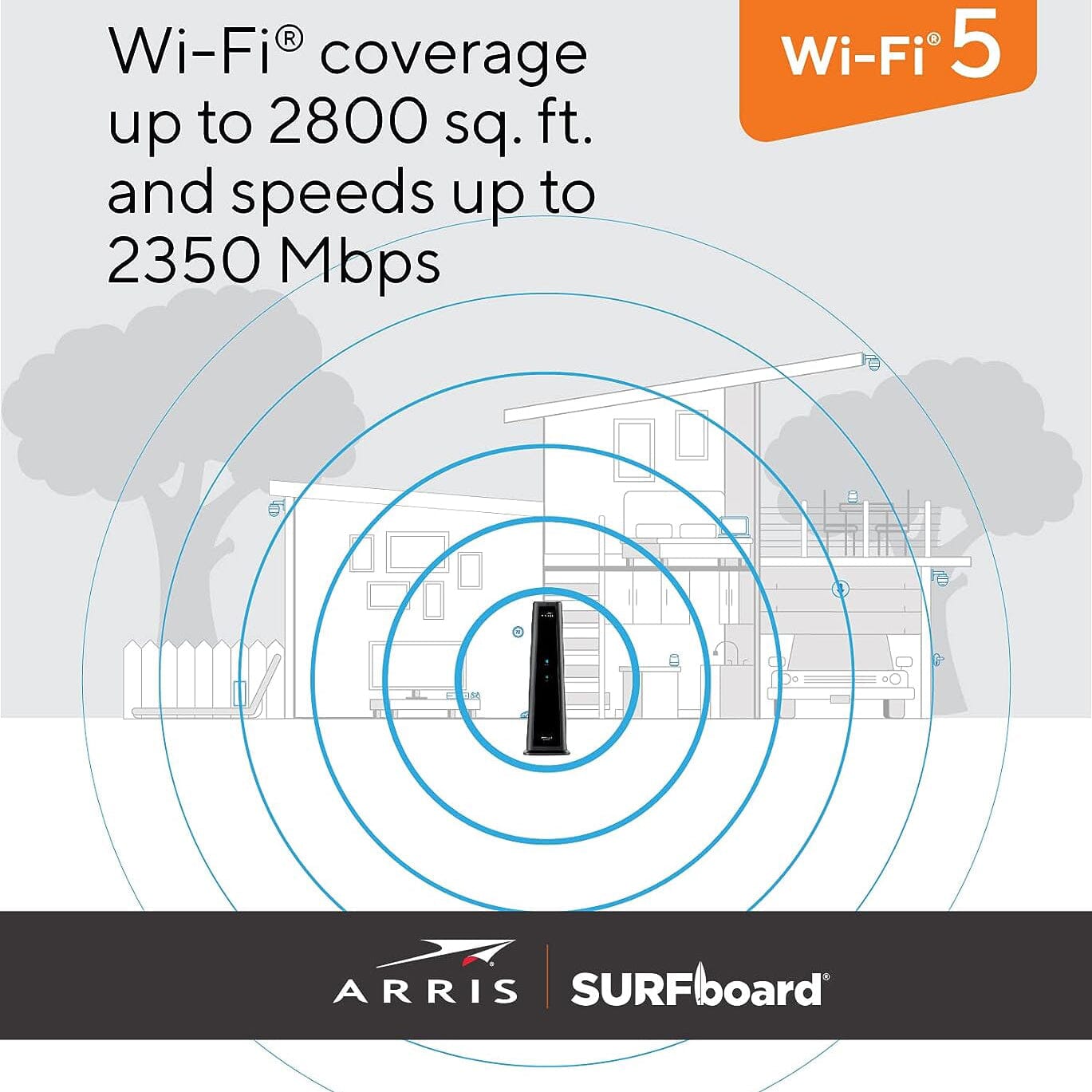 ARRIS SURFboard SBG8300 DOCSIS 3.1 Gigabit Cable Modem & AC2350 Wi-Fi Router (Refurbished) Very Cheap Sale Online