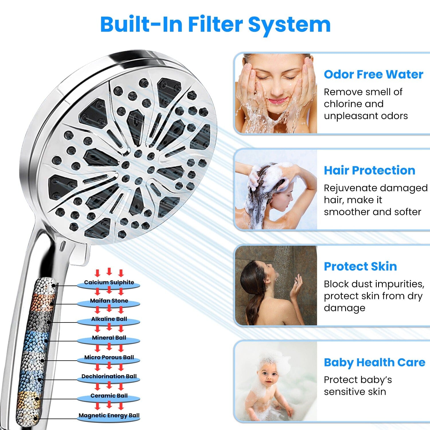 Handheld Filtered High Pressure Shower Head Cheap Cheap Online