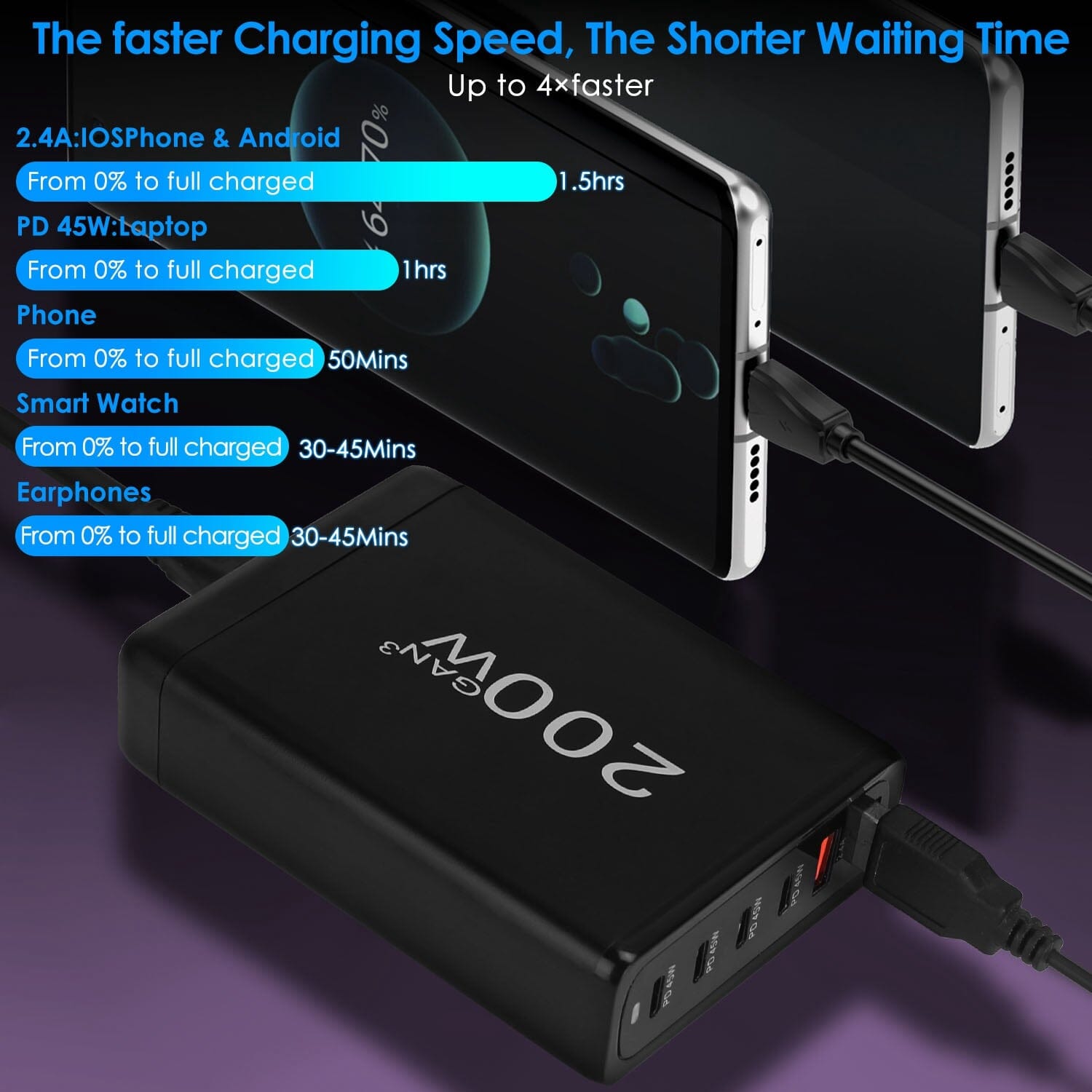 200W Fast Wall Charger with 6 Charging Ports Desktop USB Charging Station Clearance Pre Order