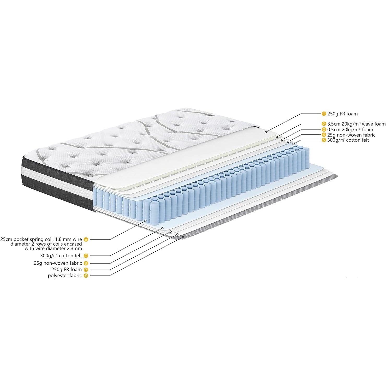 12 Hybrid Pocket Spring Mattress Sale Cheap Online