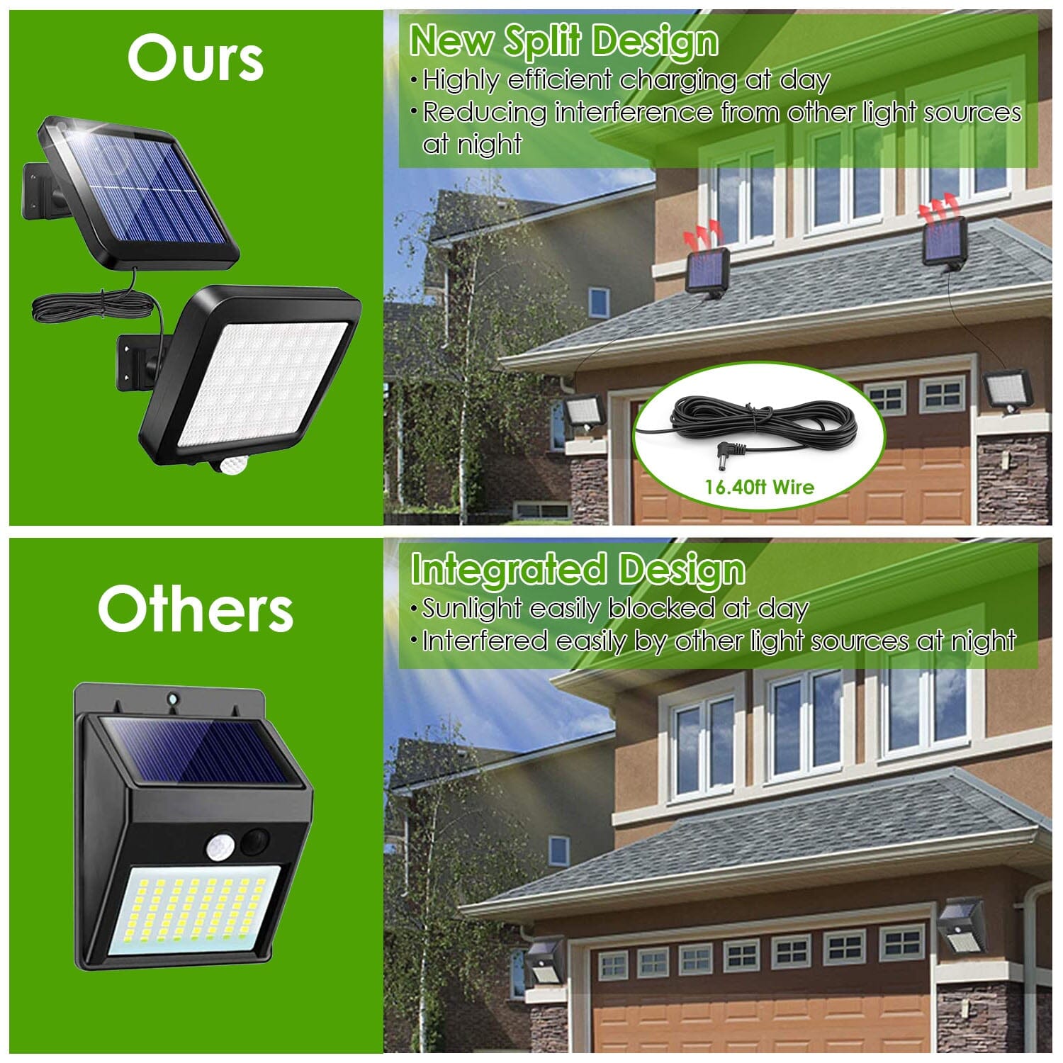 56 LEDs Outdoor Solar Security Flood Light Cheap Sale Cost