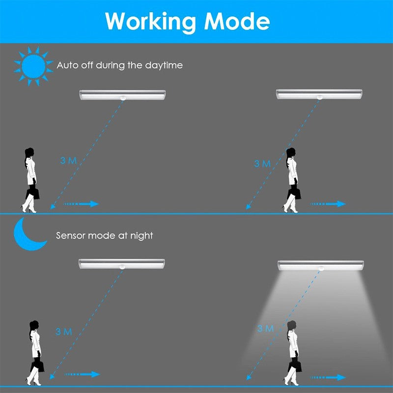 4-Pack: Stick Anywhere LED Motion Sensor Light Clearance Online Online