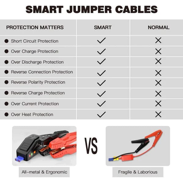 Jump Starter 1000A Peak 20000mAh 12V Car Jumper Black T8 MAX With Mastercard Cheap Pice