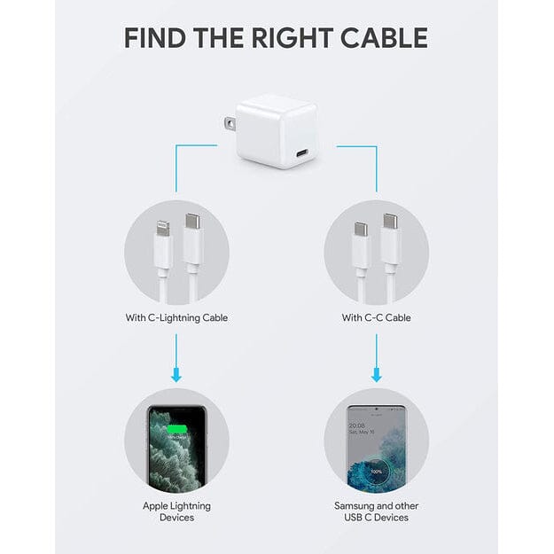 2-Pack: Mini 20W Fast Type C Wall Charger with PD 3.0 For Cheap Cheap Online