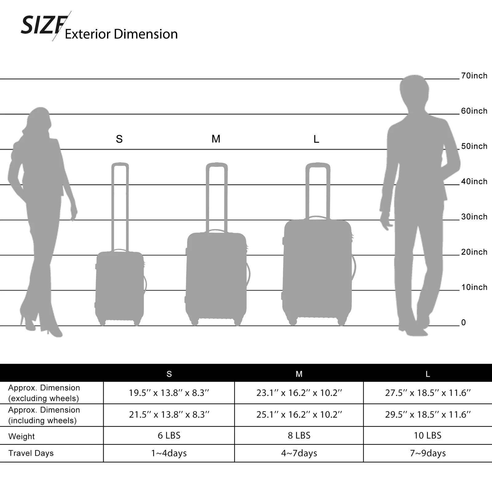 3-Piece Set: Luggage Set Hardside Spinner Suitcase With TSA Lock Cheap Sale Lowest Pice