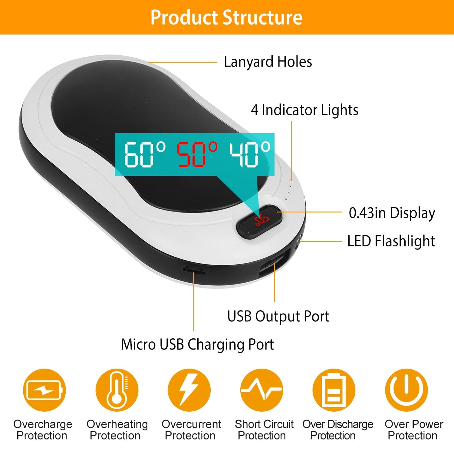 10000mAh Power Bank Rechargeable Pocket Warmer Double-Sided Heating Buy Cheap Affordable