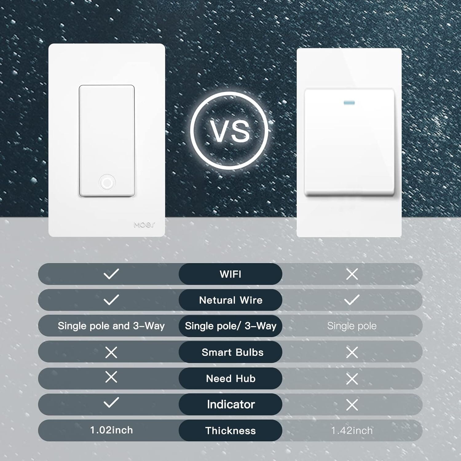 2-Pack: MOES 3 Way Smart Light Switch 2nd Generation  (Refurbished) Safe Shopping Cheap Online