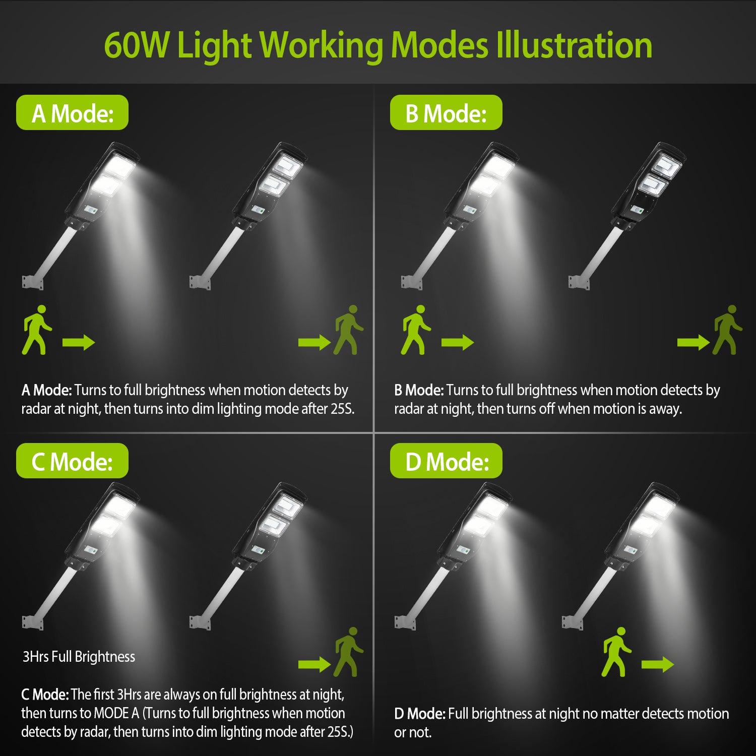 Solar Wireless IP65 Waterproof Street Path Light Free Shipping Classic