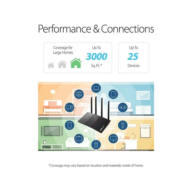 ASUS RT-AX55 AX1800 Dual Band WiFi 6 Gigabit Router  (Refurbished) Cheap New Arrival