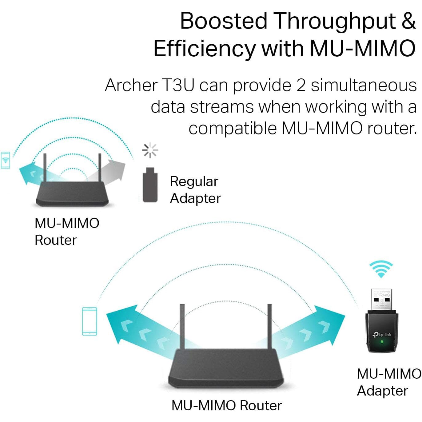 TP-Link AC1300 USB WiFi Adapter(Archer T3U)- 2.4G/5G Dual Band Wireless Network Adapte  (Refurbished) Buy Cheap Best Place