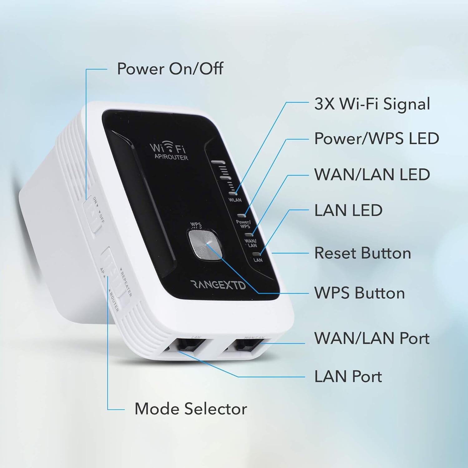 RANGEXTD WiFi Extender with Ethernet Port  (Refurbished) Authentic For Sale