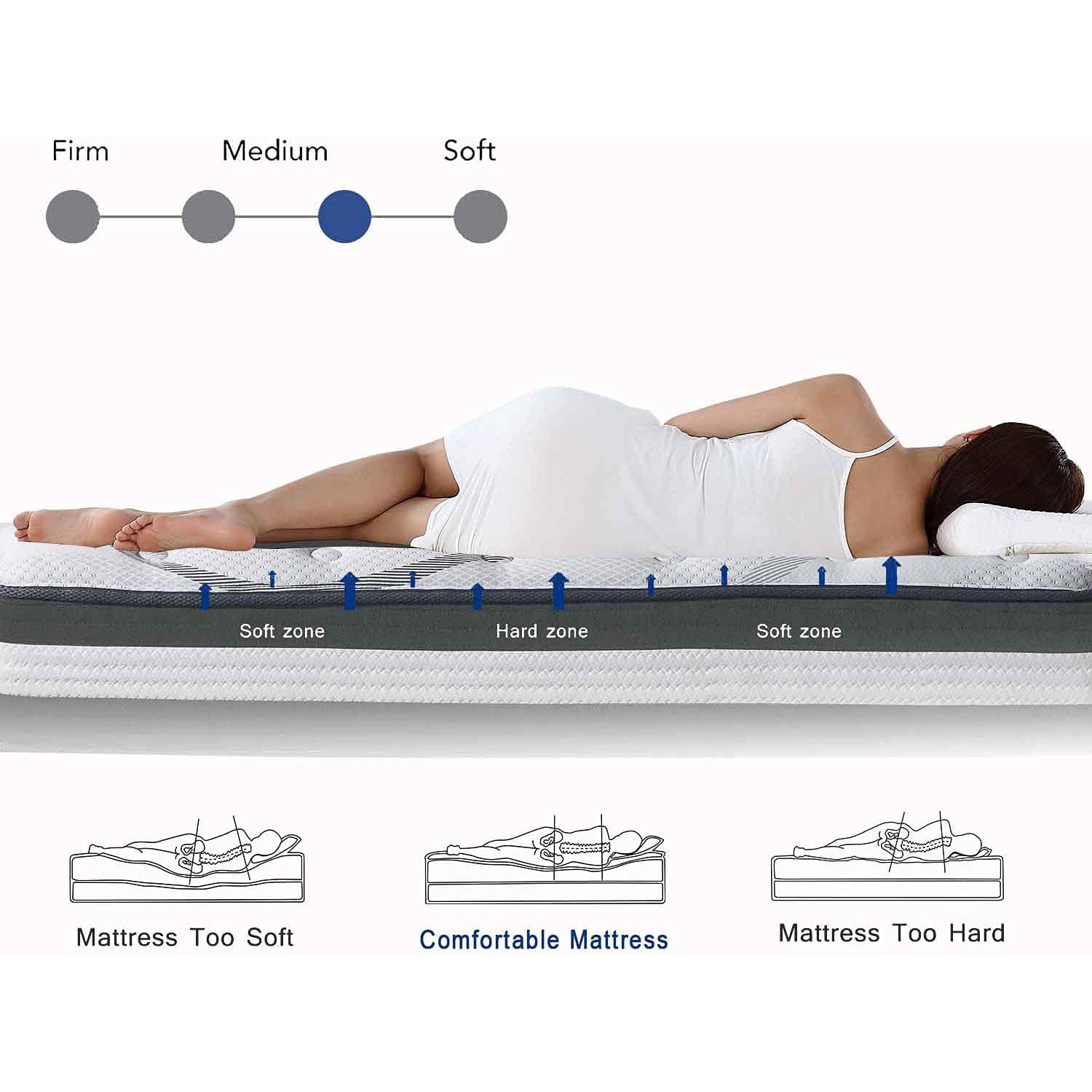 12 Hybrid Pocket Spring Mattress Sale Cheap Online