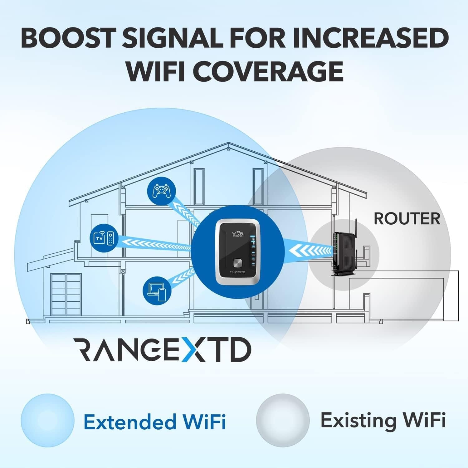 RANGEXTD WiFi Extender with Ethernet Port  (Refurbished) Authentic For Sale