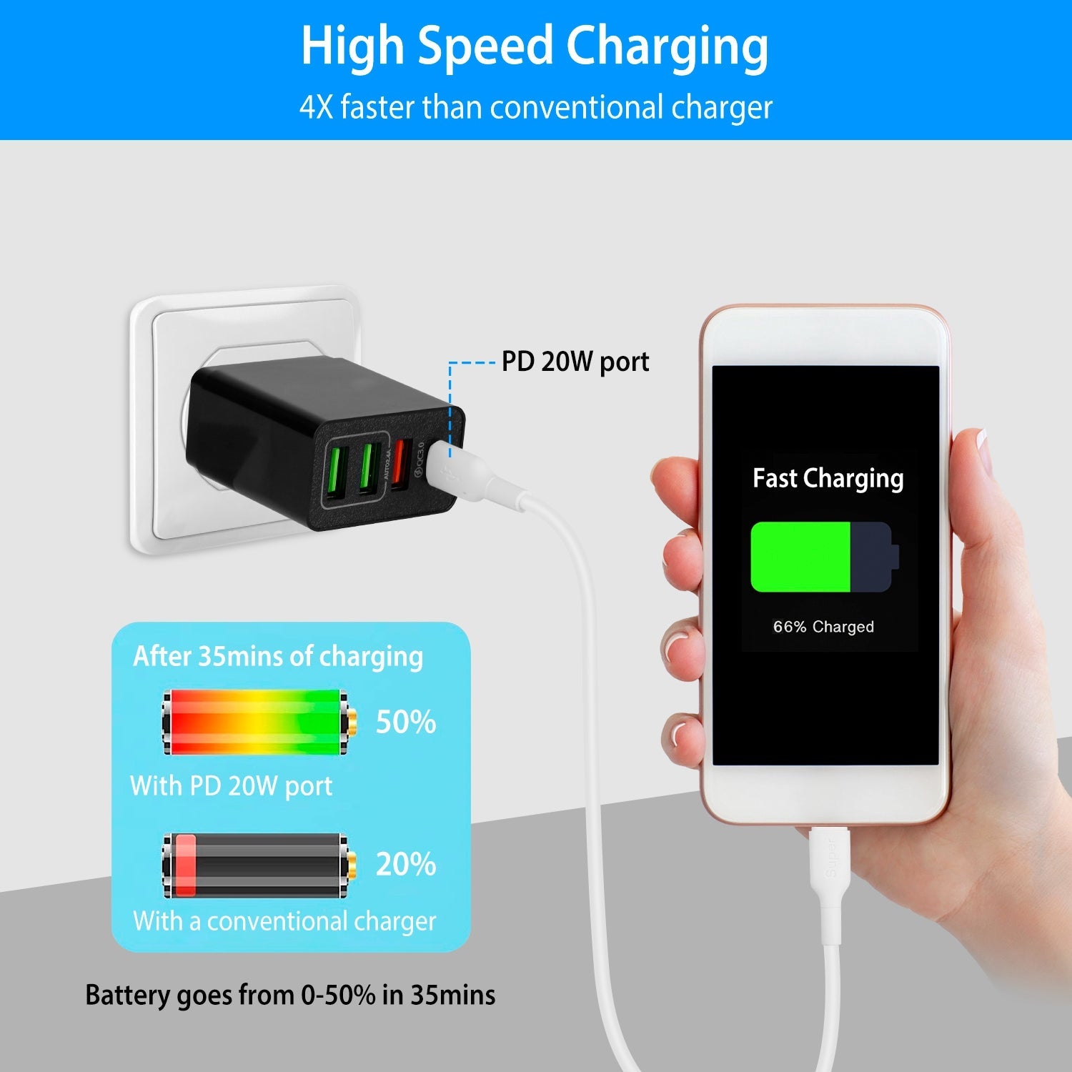 36W USB C 4-Port Fast Charger Browse For Sale