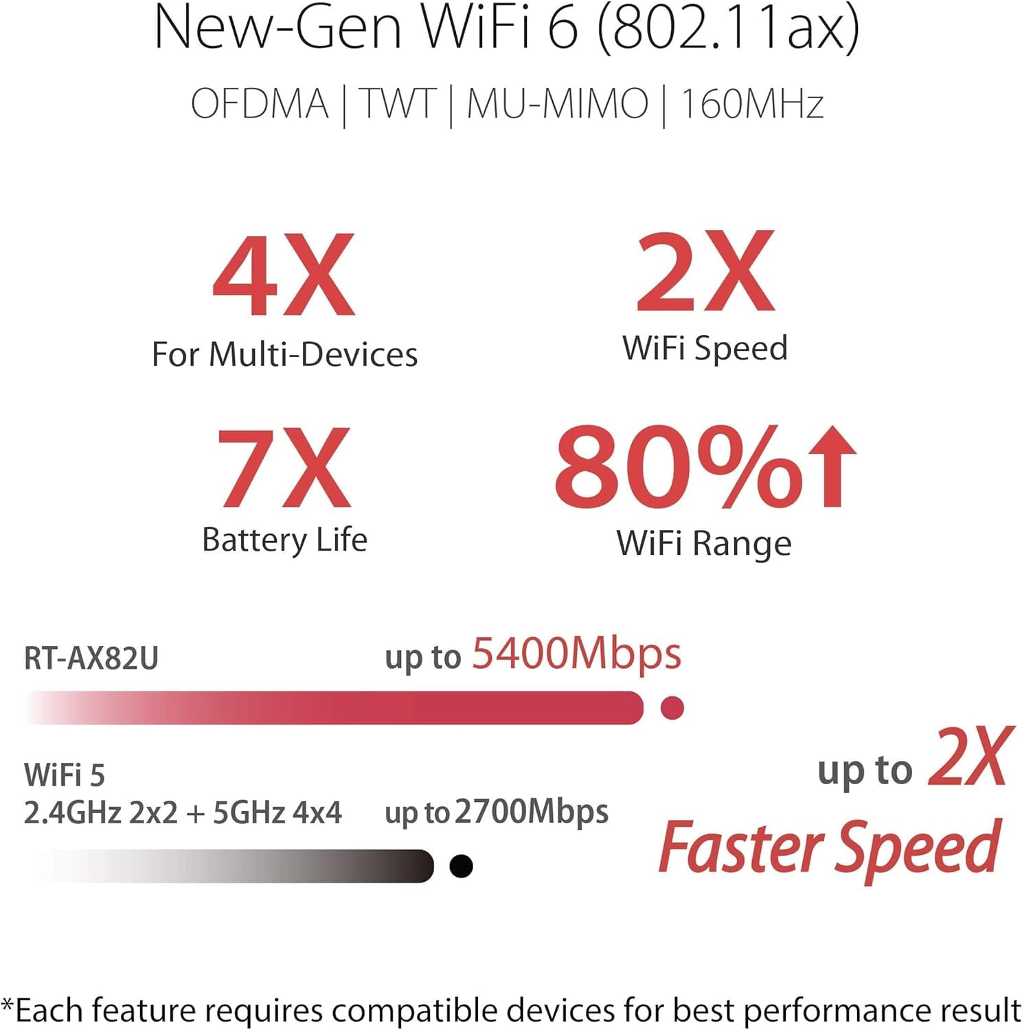 ASUS RT-AX82U AX5400 Dual-Band WiFi 6 Gaming Router, Game Acceleration, Mesh Support, Dedicated Port, Mobile Boost, MU-MIMO, Aura RGB (Refurbished) Clearance Deals