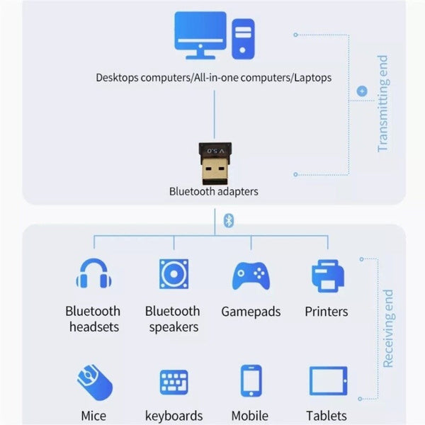 2-Piece: 2-in-1 USB Wireless Bluetooth Adapter 5.0 Transmitter Free Shipping 100% Guaranteed