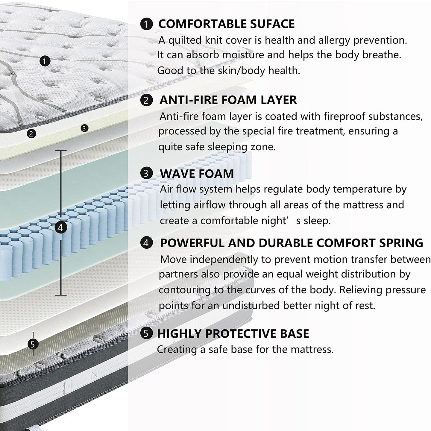 12 Hybrid Pocket Spring Mattress Sale Cheap Online