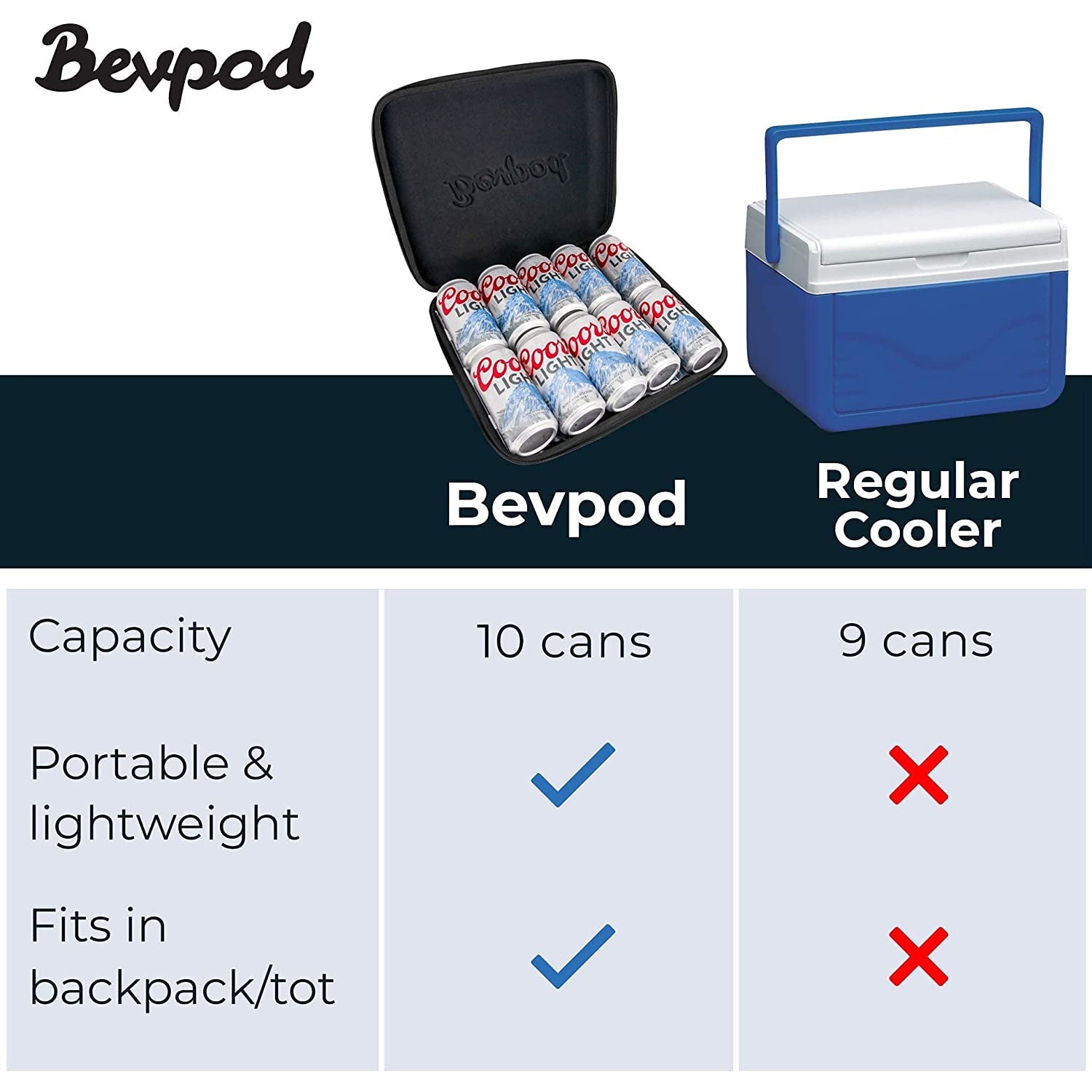 BevPod Ultra Slim Picnic Cooler Best Wholesale Cheap Pice