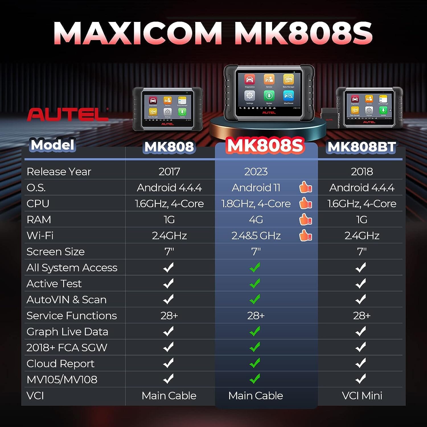 Autel MaxiCOM MK808S Bidirectional Scan Tool  (Refurbished) Outlet Amazing Pice