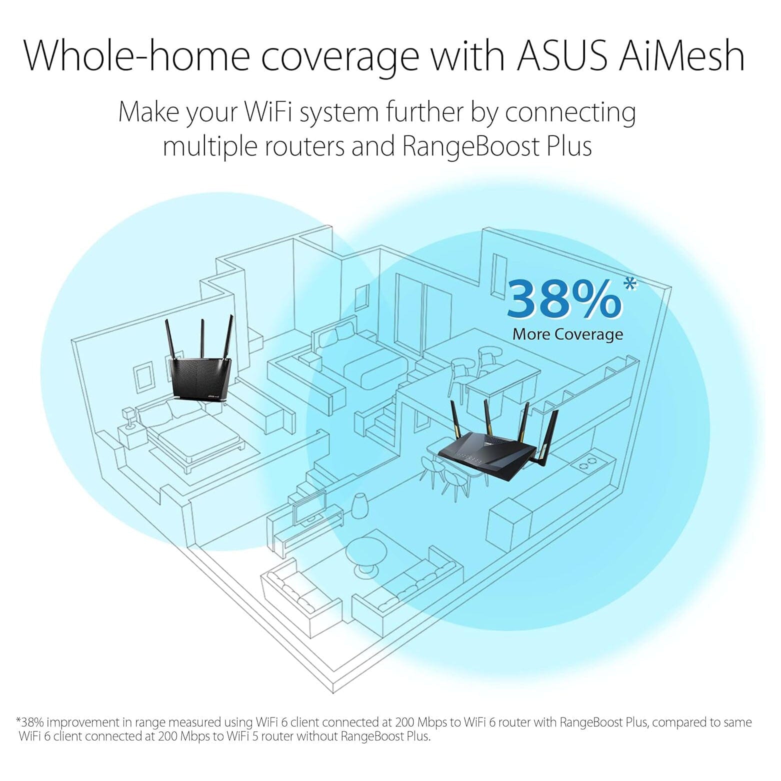 ASUS RT-AX88U Pro (AX6000) Dual Band WiFi 6 Extendable Gaming Router (Refurbished) Clearance Factory Outlet