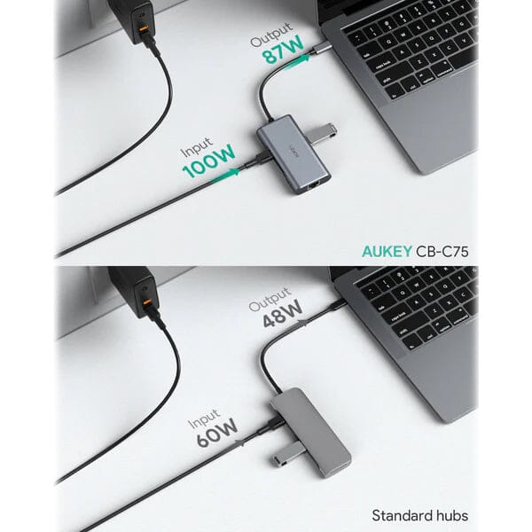 Aukey 6-in-1 USB-C Hub Cheap Sale Websites