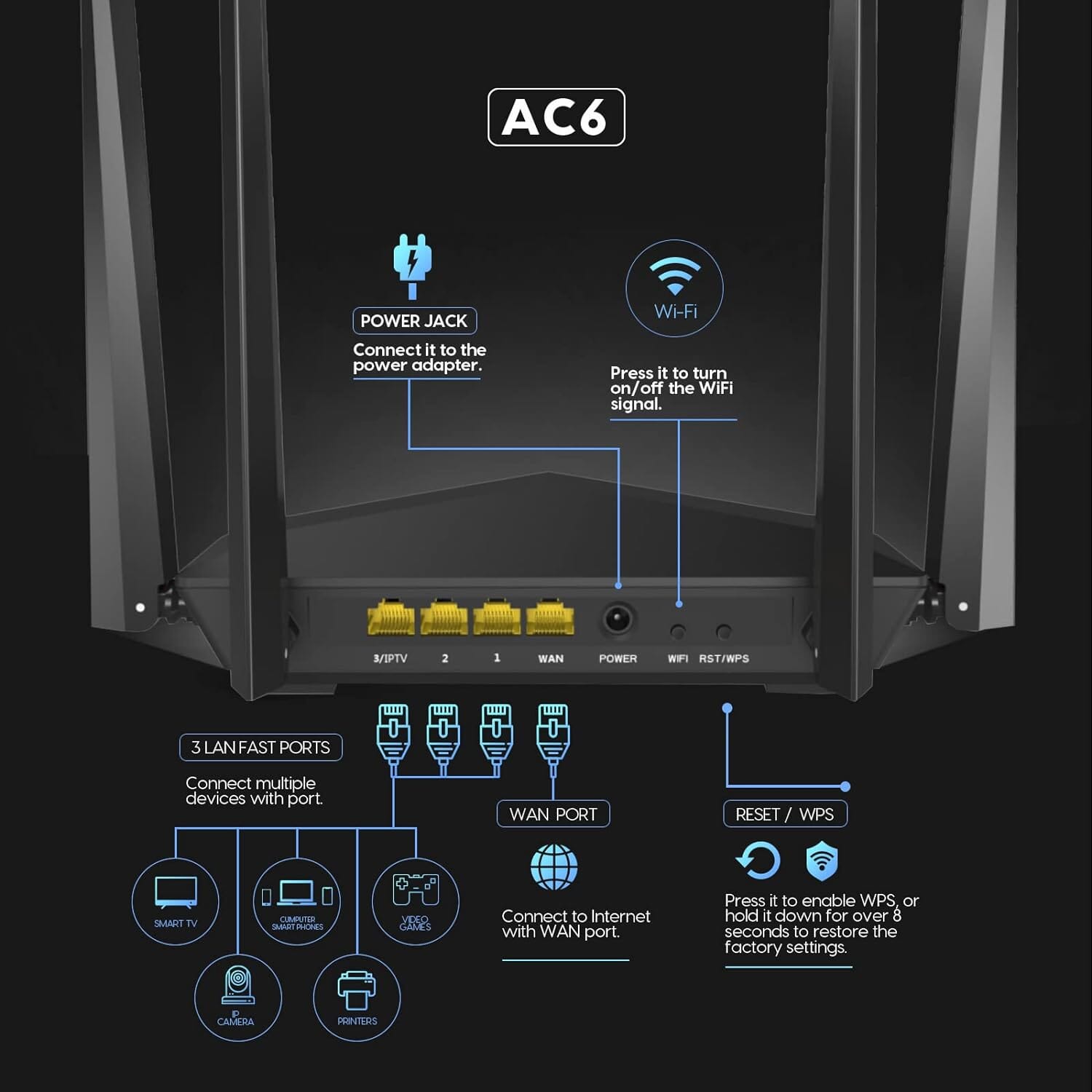 Tenda AC1200 Smart WiFi Router  (Refurbished) Cheap Sale Lowest Pice