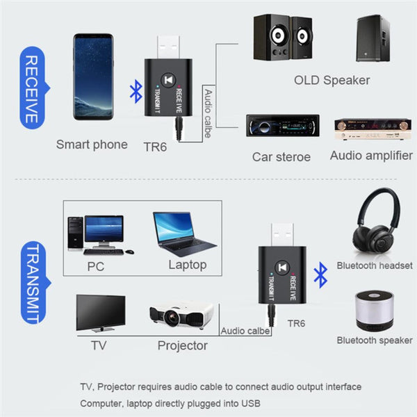 2-Piece: 2-in-1 USB Wireless Bluetooth Adapter 5.0 Transmitter Free Shipping 100% Guaranteed