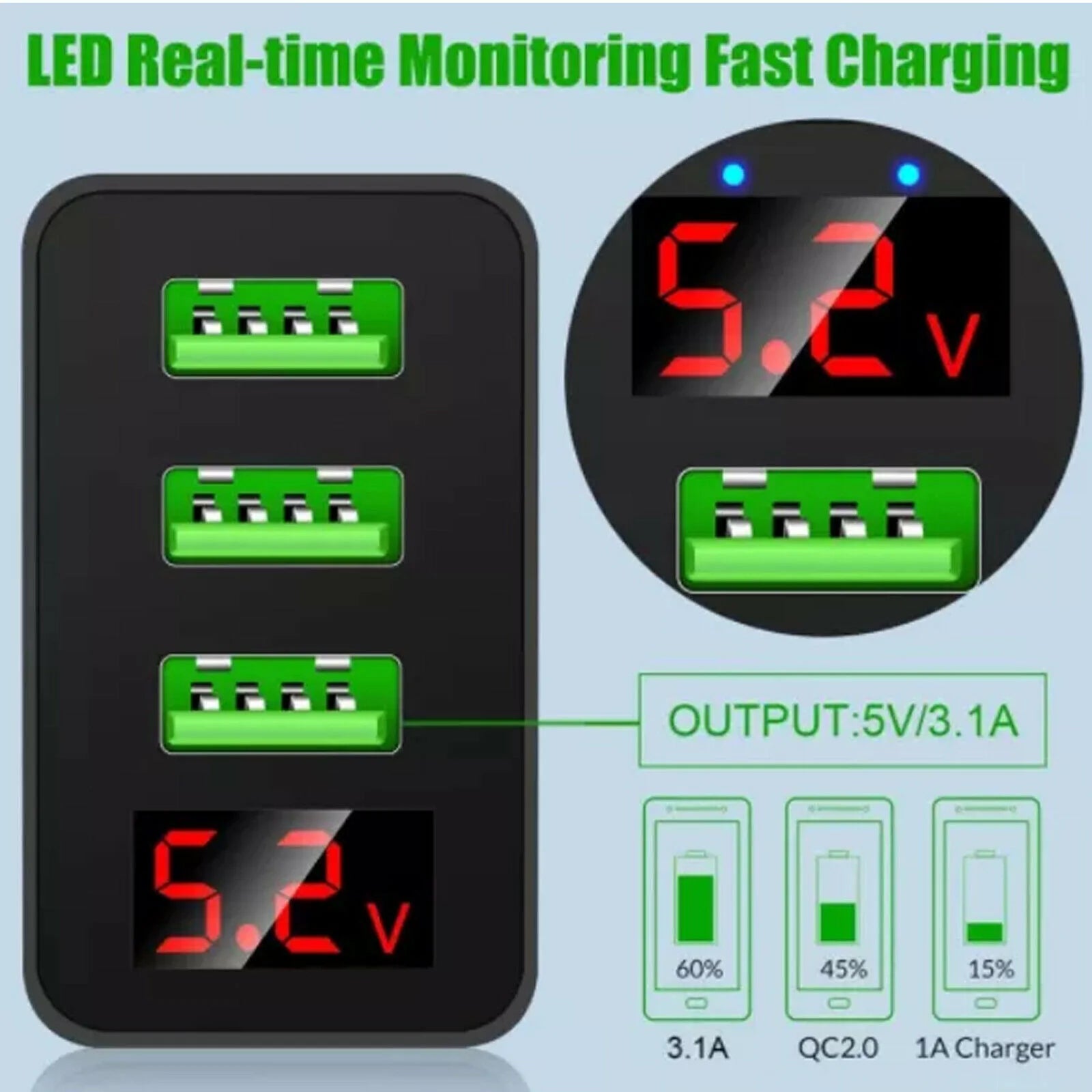 2-Pack: 3 Port LED Fast Quick Charge QC 3.0 USB Hub Display Wall Charger Adapter US Plug Choice Cheap Pice