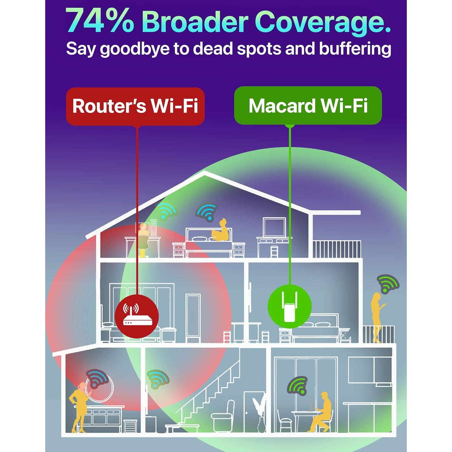 Macard WiFi Extender Booster - 2023 Release Up to 74% Faster  (Refurbished) Discount Fashionable