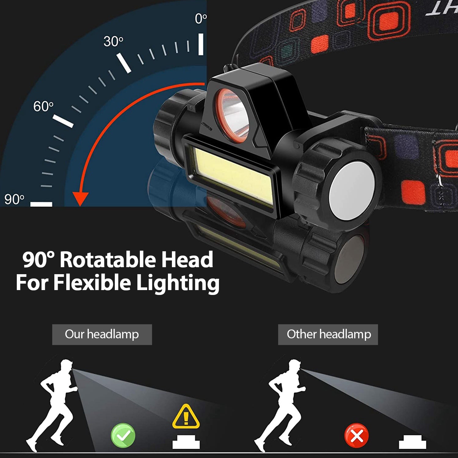 2-Pack: Waterproof Rechargeable Headlamp Enjoy Online