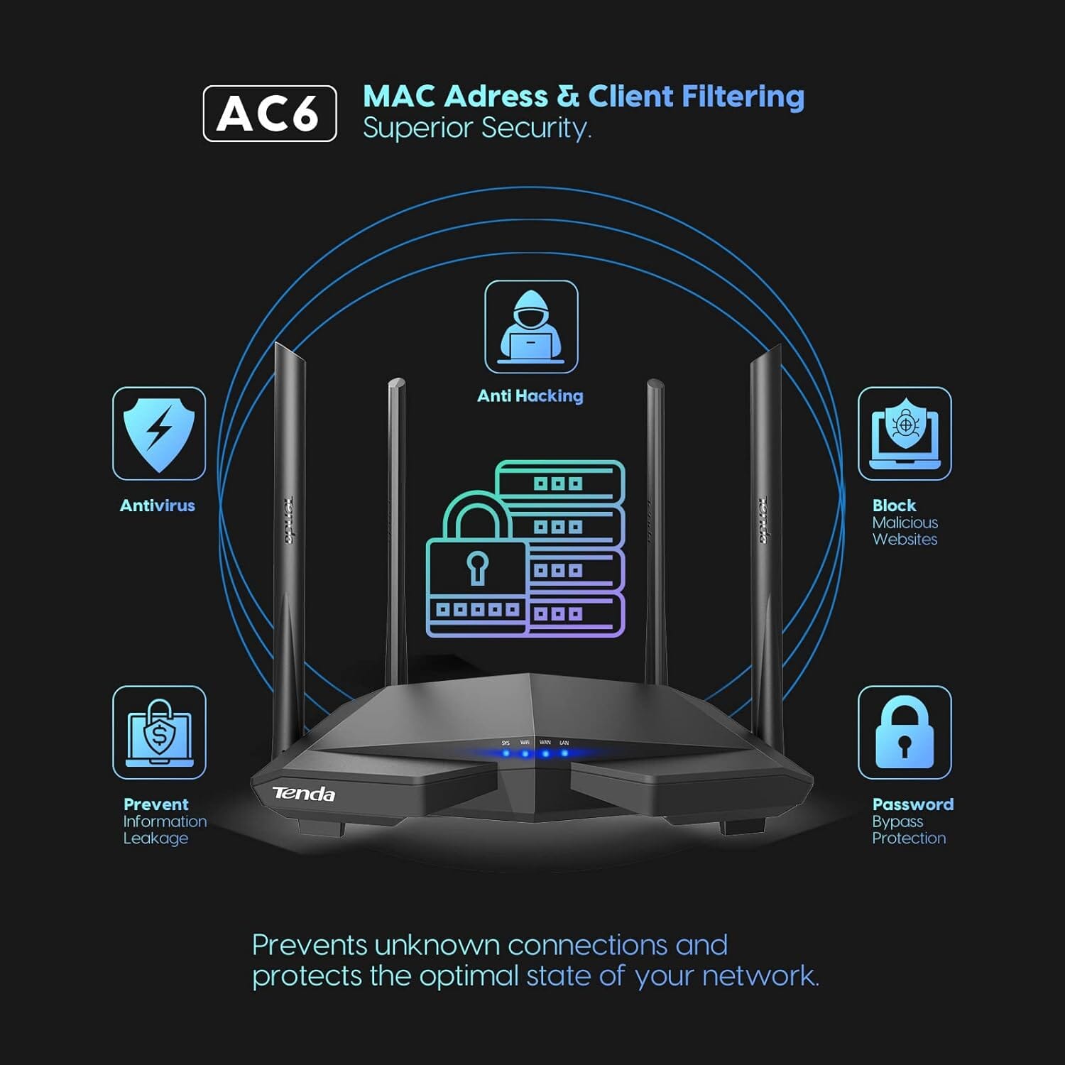 Tenda AC1200 Smart WiFi Router  (Refurbished) Cheap Sale Lowest Pice