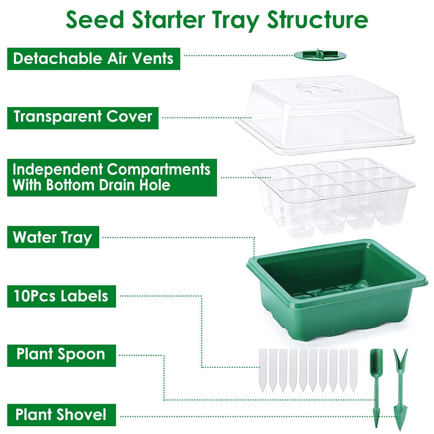 10-Piece: Reusable Seed Starter Tray Kit Sale Authentic