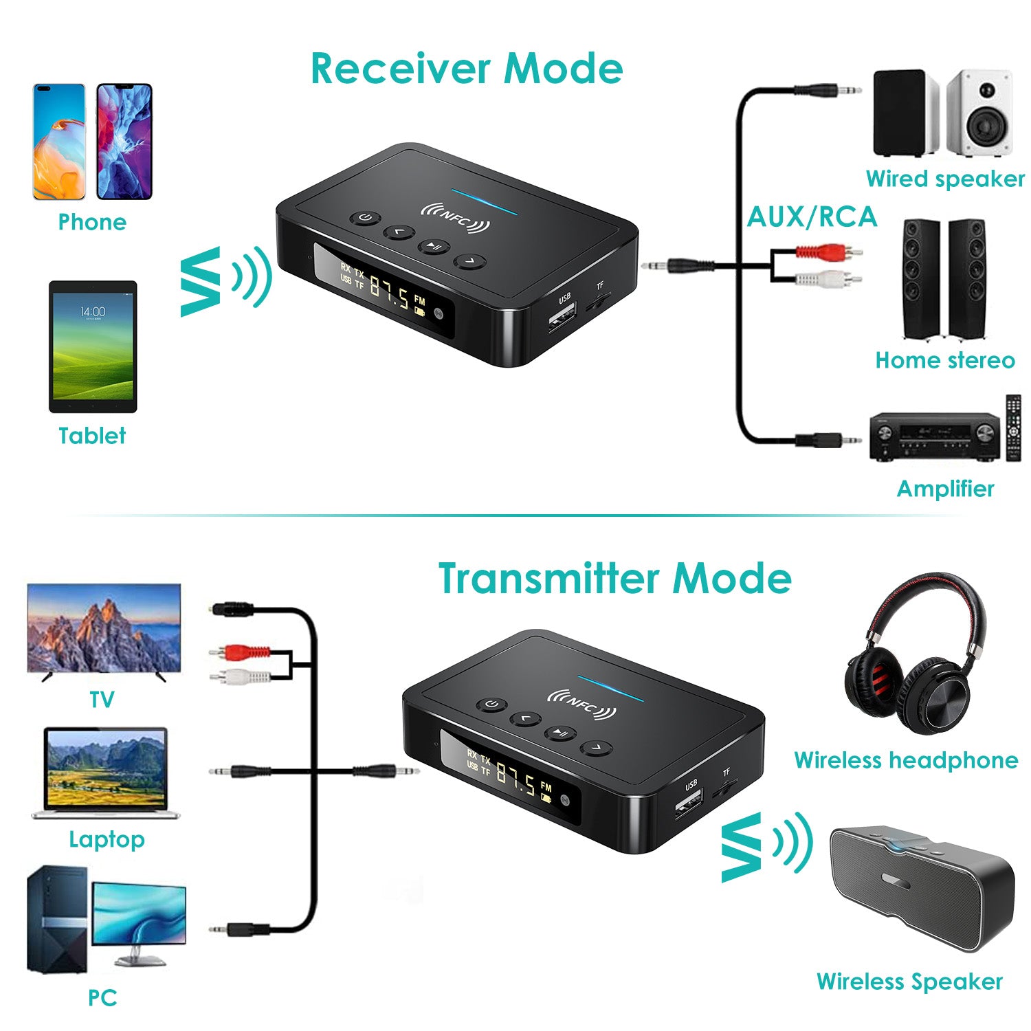 Digital Wireless Audio Adapter Clearance Discounts