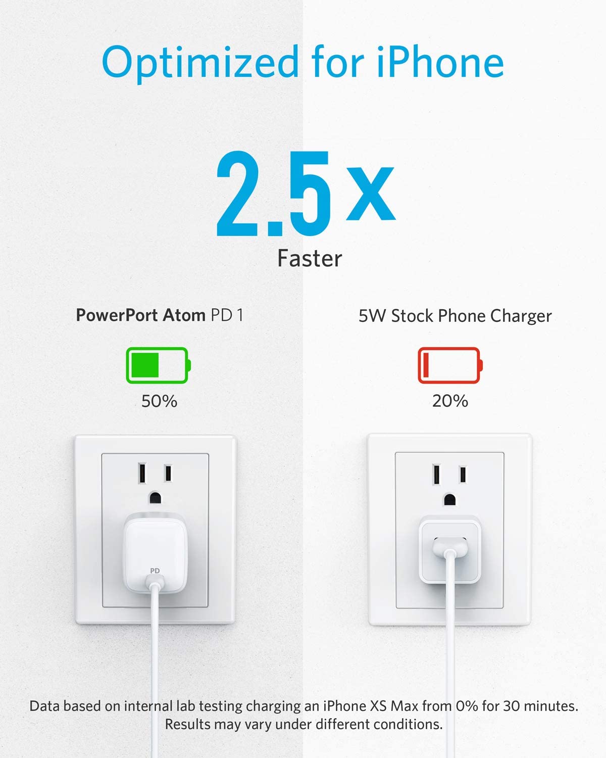 Anker 30W Compact USB-C Wall Charger with Power Delivery, PowerPort Atom (Refurbished) Clearance 2025