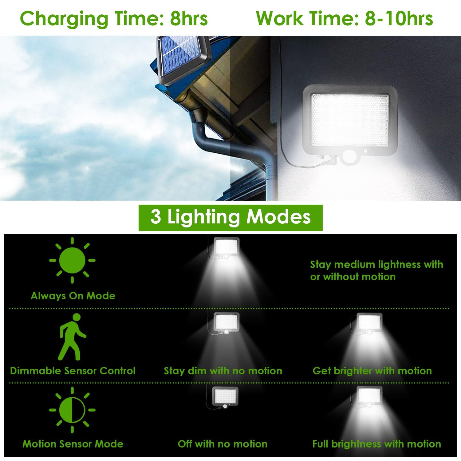 56 LEDs Outdoor Solar Security Flood Light Cheap Sale Cost