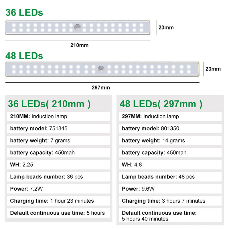 4-Pack: Stick Anywhere LED Motion Sensor Light Clearance Online Online