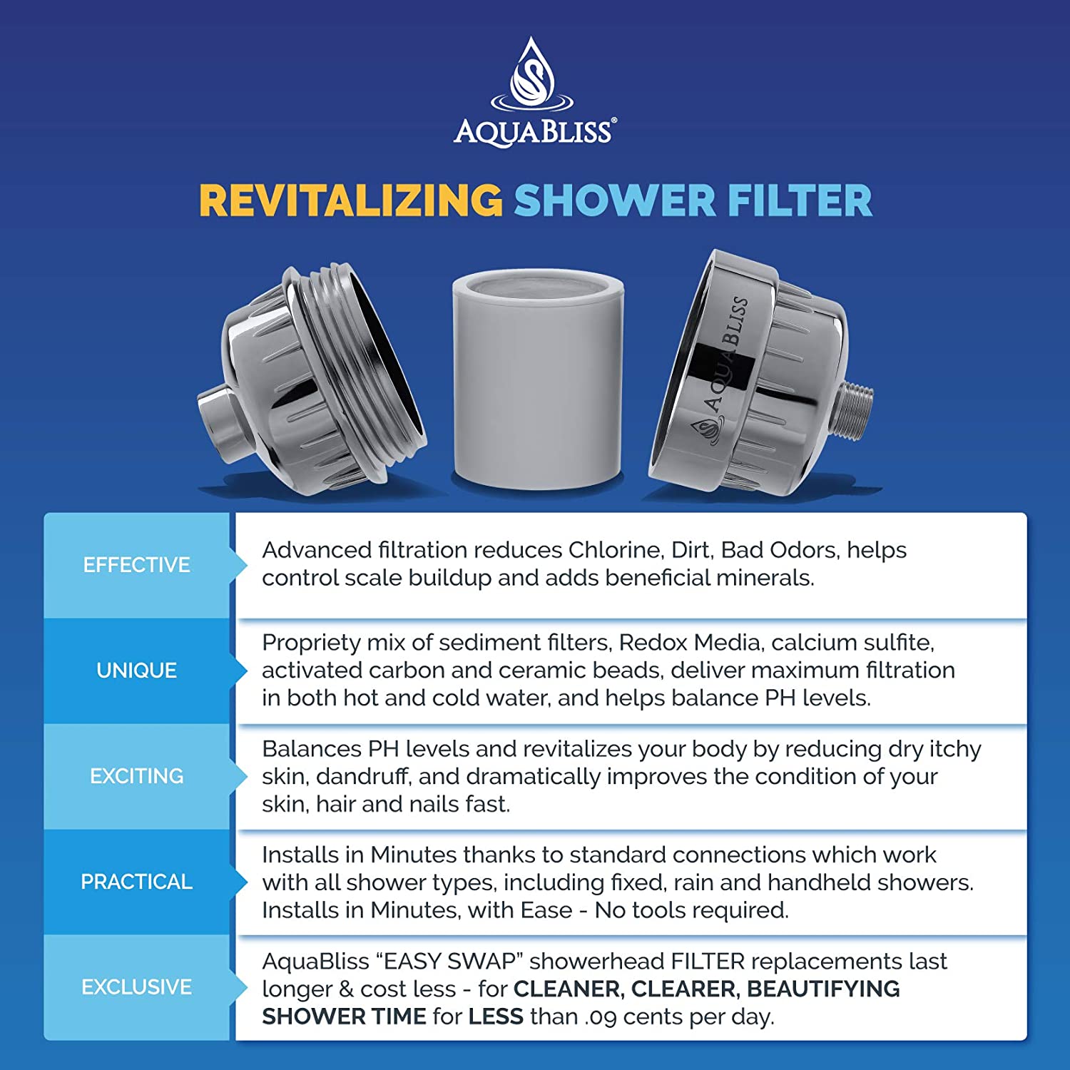 AquaBliss High Output Revitalizing Shower Filter Outlet Low Shipping Fee