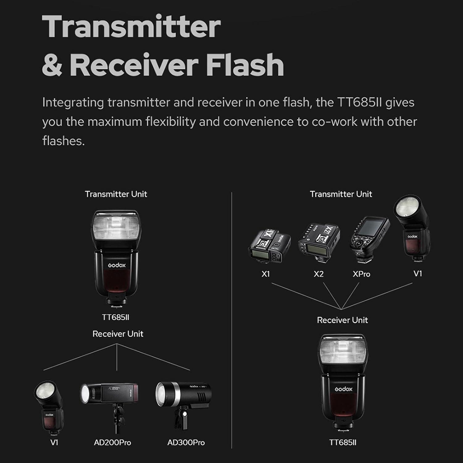 Godox Camera Flash Speedlight for Sony TT685IIS TT685II-S 2.4G Wireless HSS GN60 Flash  (Refurbished) Sale Fast Delivery