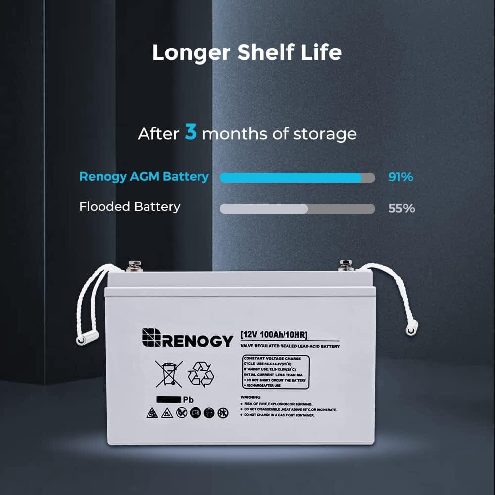 Renogy Deep Cycle AGM 12 Volt 100Ah Battery  (Refurbished) Outlet Amazon