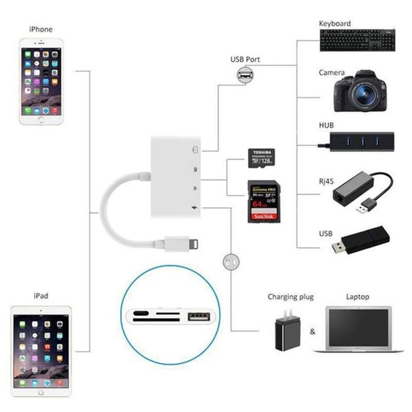 4-in-1 SD/TF Card Reader USB 2.0 Female OTG Adapter Cable Discount Outlet Store