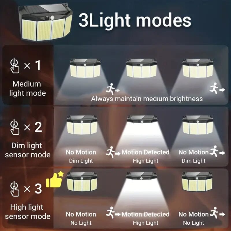 Solar Lights Outdoor 576 LED with Lights Reflector and 3 Lighting Modes Sale Purchase