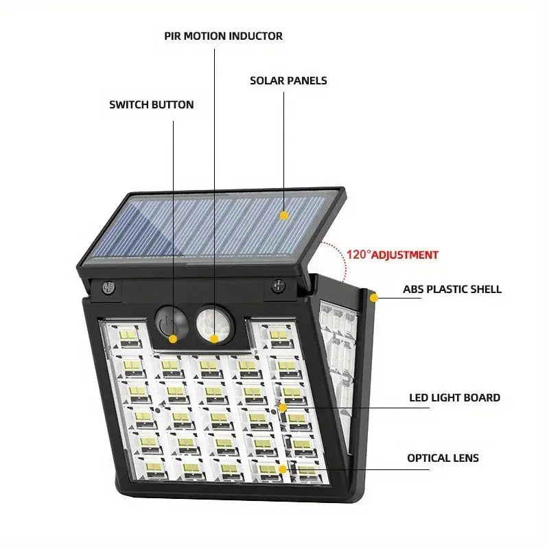 Motion Sensor Solar Street Light - Dusk to Dawn, Energy Efficient LED Lamp Pices Online