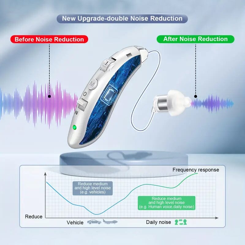 Premium Rechargeable Hearing Aids for Seniors Free Shipping Manchester