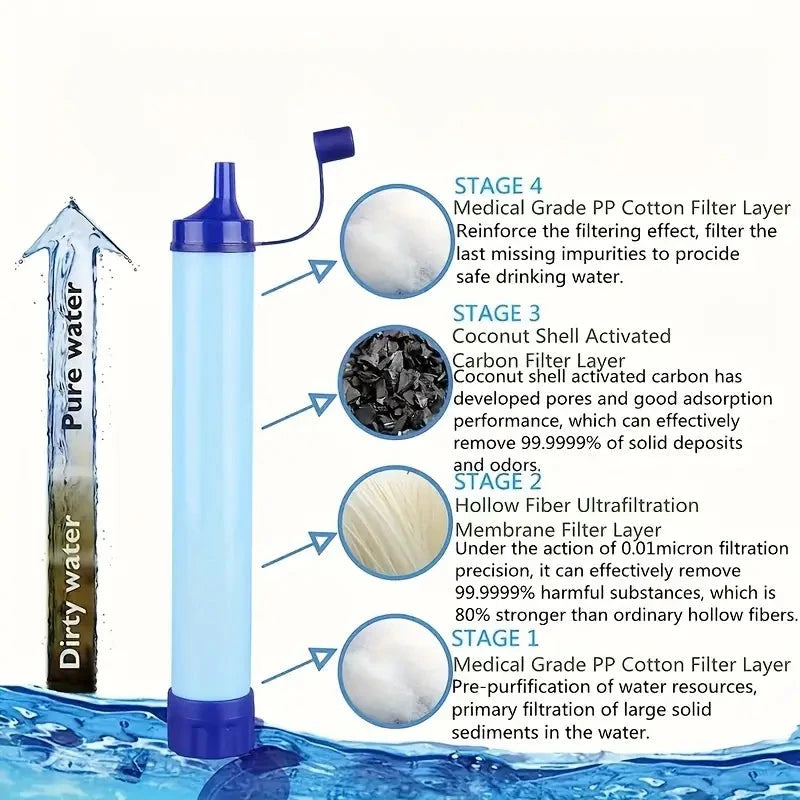 Portable Outdoor Water Purifier, 4-Stage Filtration System, Manual Reverse Osmosis Membrane Buy Cheap 2025 New