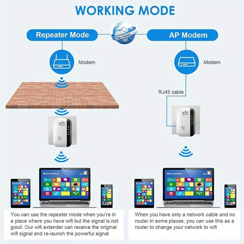 WiFi Long Range Amplifier Extender Signal Booster Wireless Internet Repeater with Ethernet Port Sale Best Seller